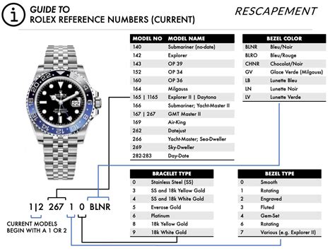 rolex 1 1 means